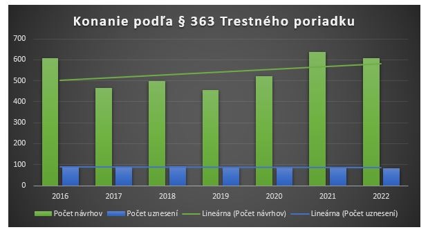 graf.jpg - popis k obrázku nebol zadaný